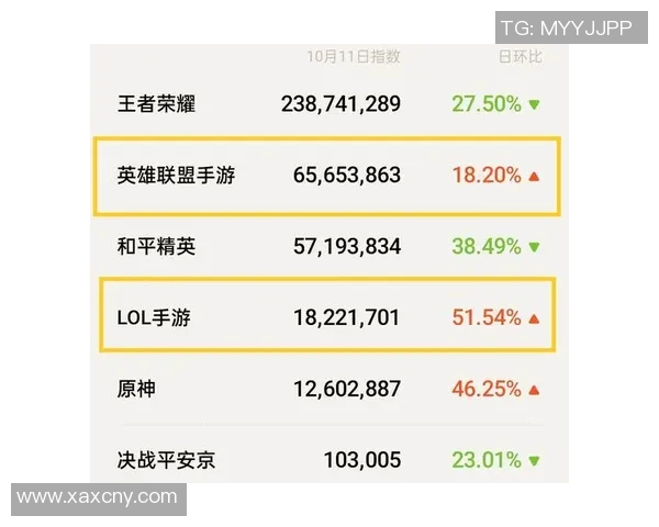 S15LOL最新比分分析王者荣耀心理素质TOP10FPX团队表现引领潮流
