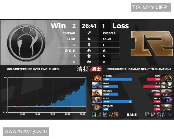 王者荣耀评论IG战队表现的得失分析与未来展望实时新闻